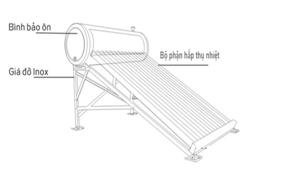 cau tao may nuoc nong nang luong mat troi