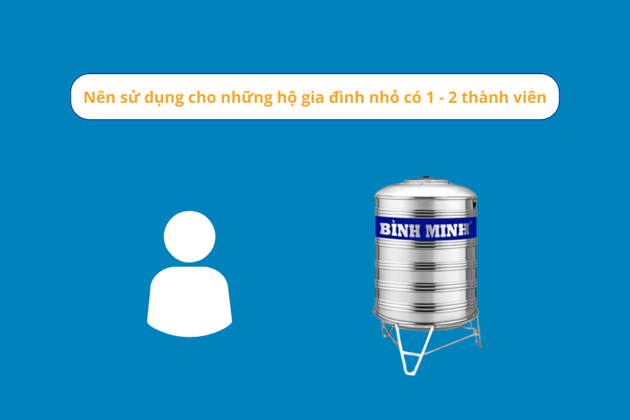 Bồn nhựa 500l sẽ thích hợp cho những hộ gia đình nhỏ có 1 - 2 thành viên